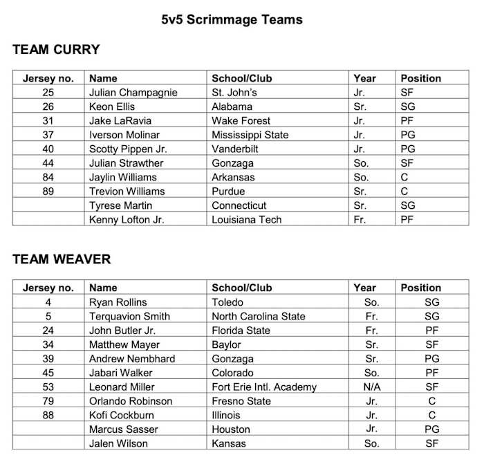 2022 draft combine roster1